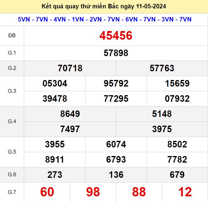 quay thu XSMB 11-5-2024