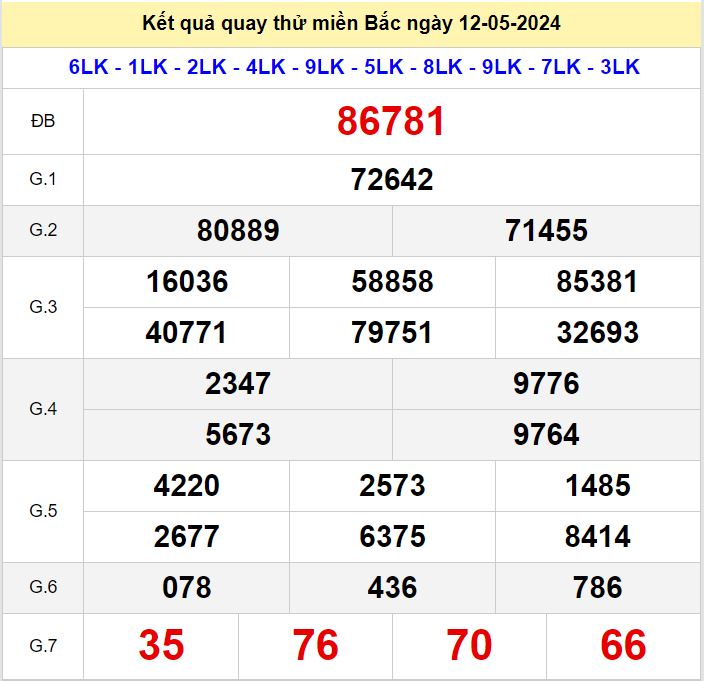 quay thu XSMB 12-5-2024