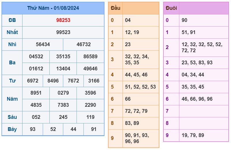 ket qua XSMB 2-8-2024