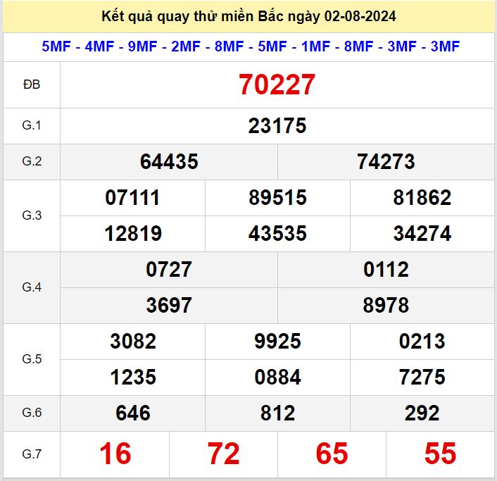 quay thu XSMB 2-8-2024